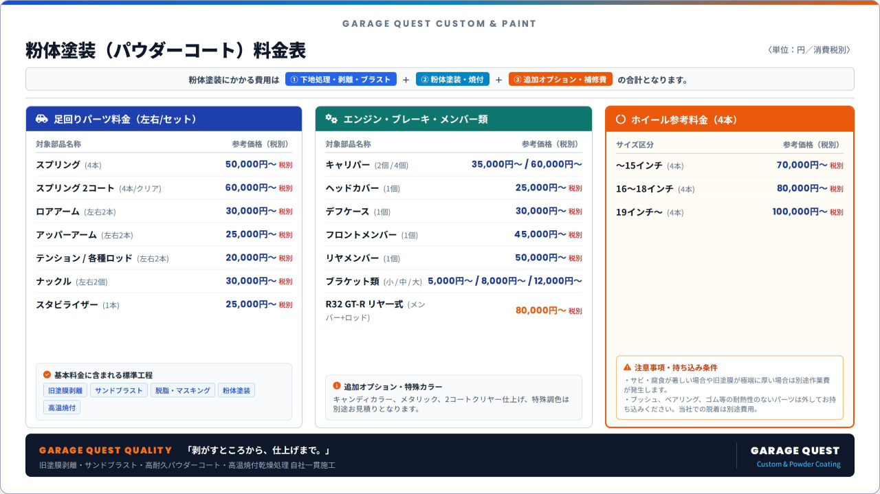 GARAGE QUEST 粉体塗装 総合料金表 (1)
